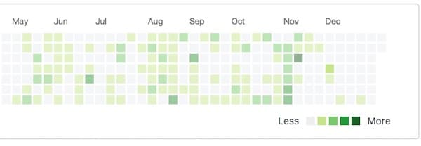 2017 Github commit graph