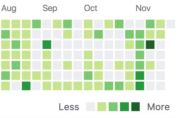 100 Days of Github Commits