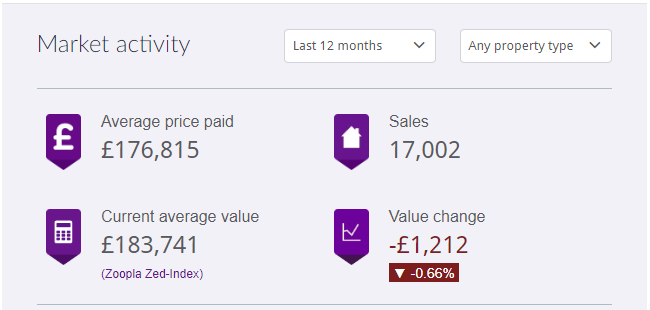 House prices in Glasgow