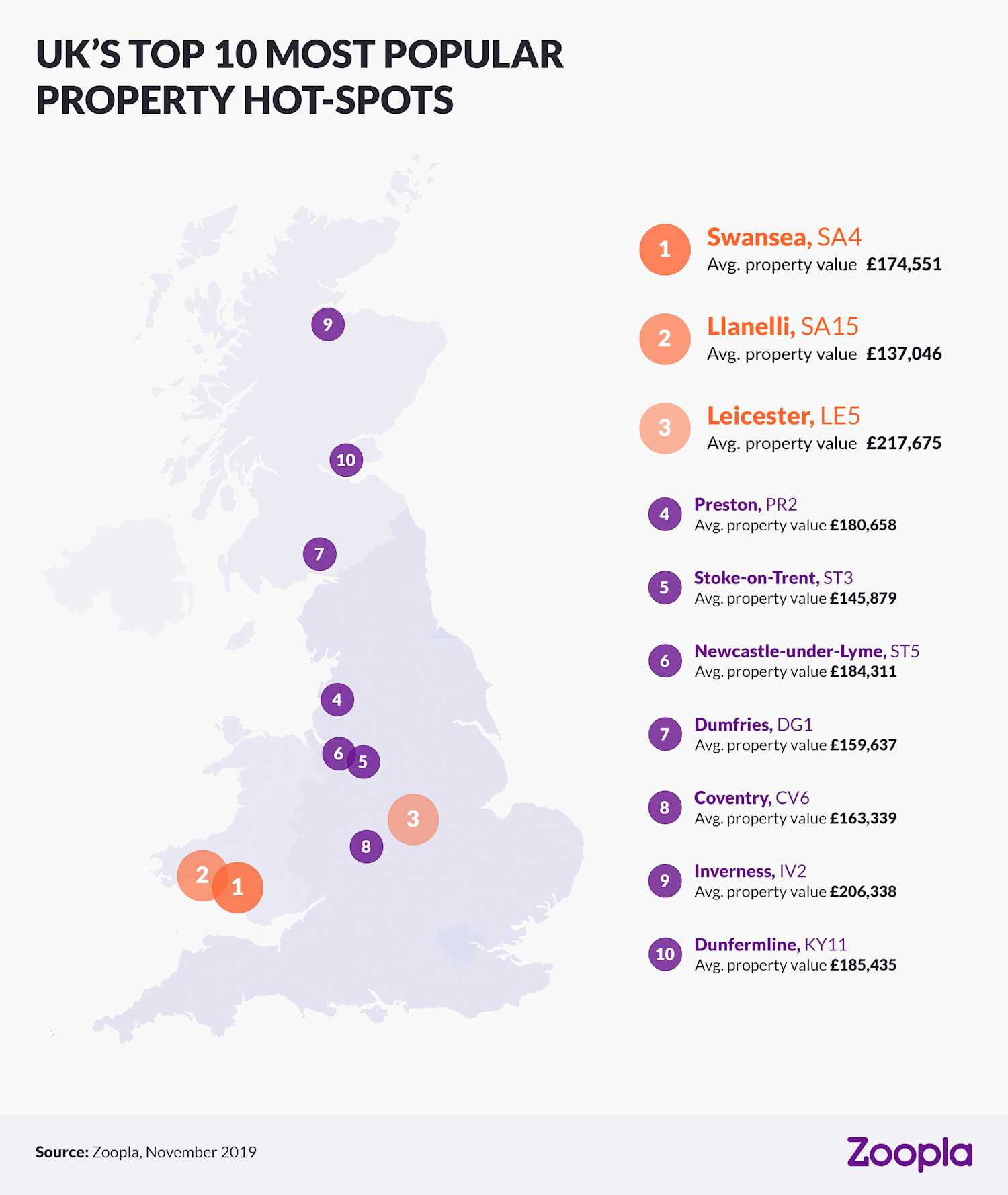 Uk's top 10 most popular property hot-spots