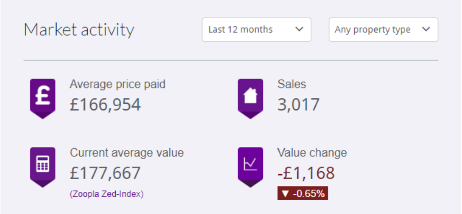 Average house prices in Swansea statistics, cost of living in Swansea
