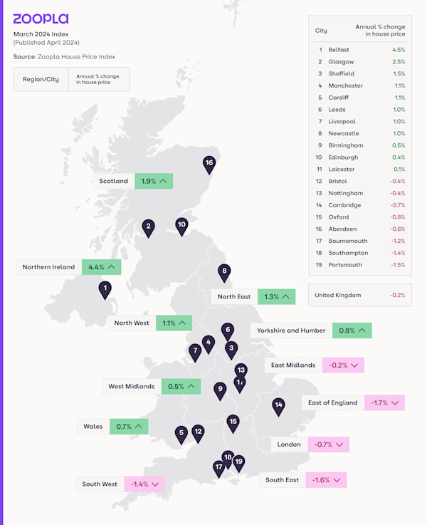 A map of the UK showing average house price growth for each region and major city.