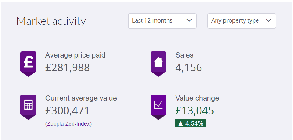House prices in York