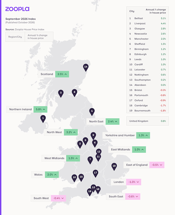 Map of the UK showing annual house price change by region to September 2026