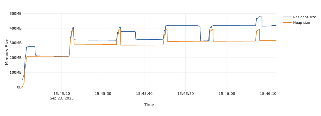 Leagcy python baseline profiling