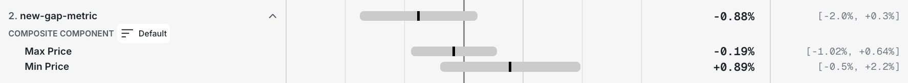 composite_metric_breakdown