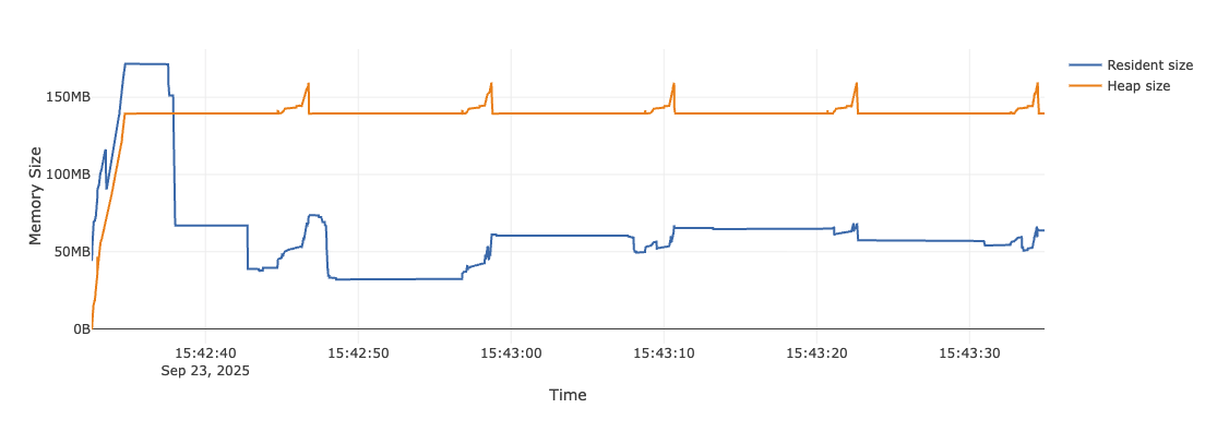 Server core optimized profiling