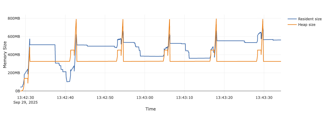 Server core baseline profiling