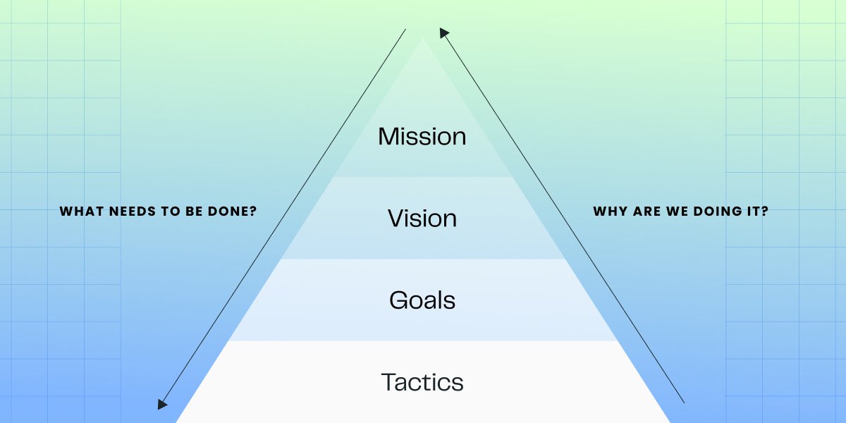 vision pyramid