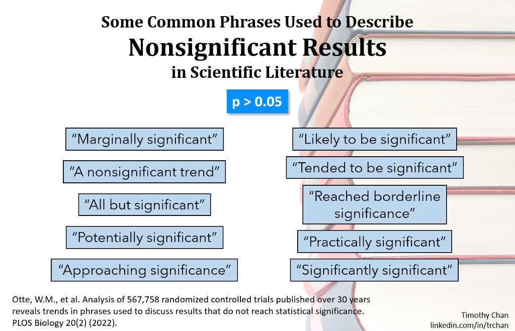 Common Phrases to Describe Nonsignificant Results
