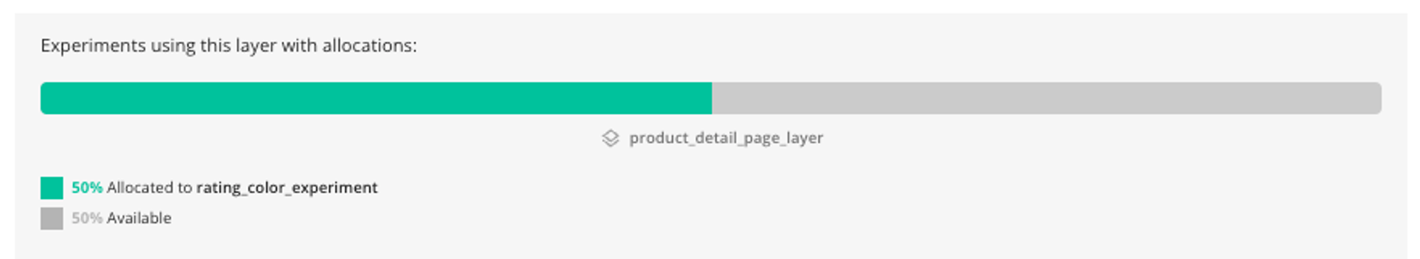 50% allocation in the layer