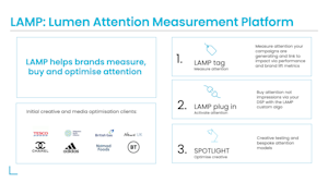 Eye tracking technology for the understanding and optimization of digital ads