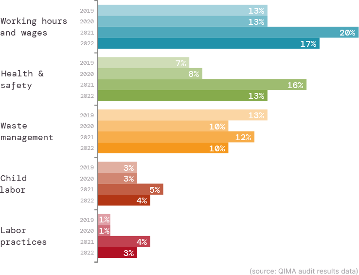 q1-2023-barometer_fig_e2