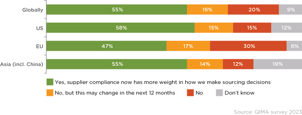 Q3 2023 Barometer: Fig E2