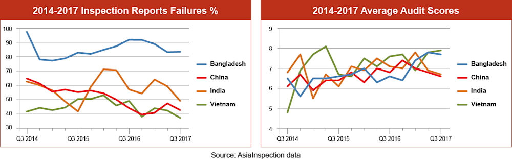 qima-news-q4-2017-baro-fig1