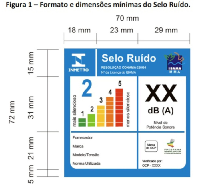 qima-recap-2022-03-brazil-figure_1