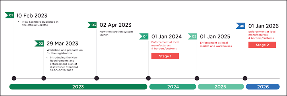 SASO April 2023 Image_01.png