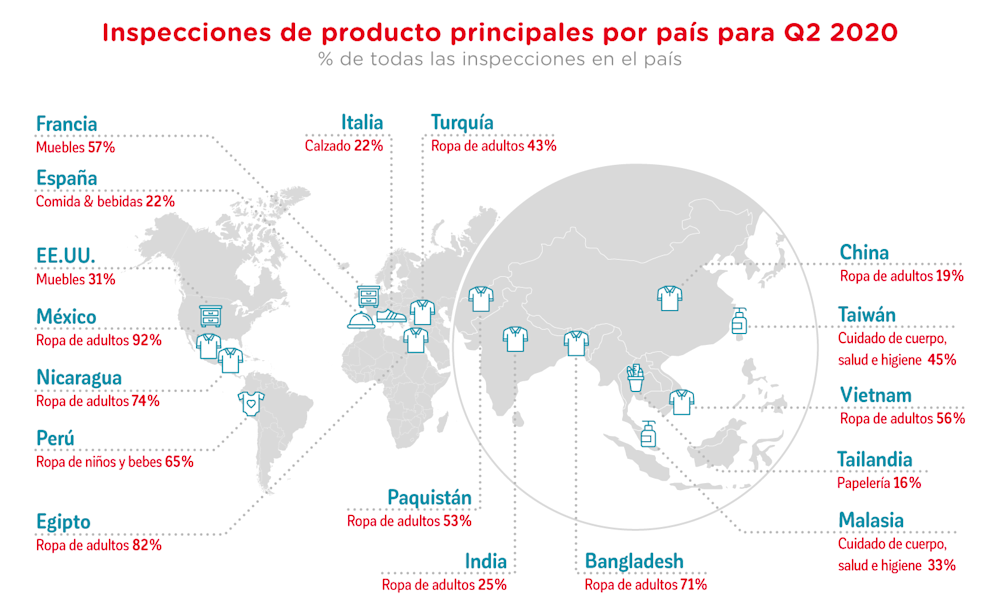 top inspected products Q1 2020 ES