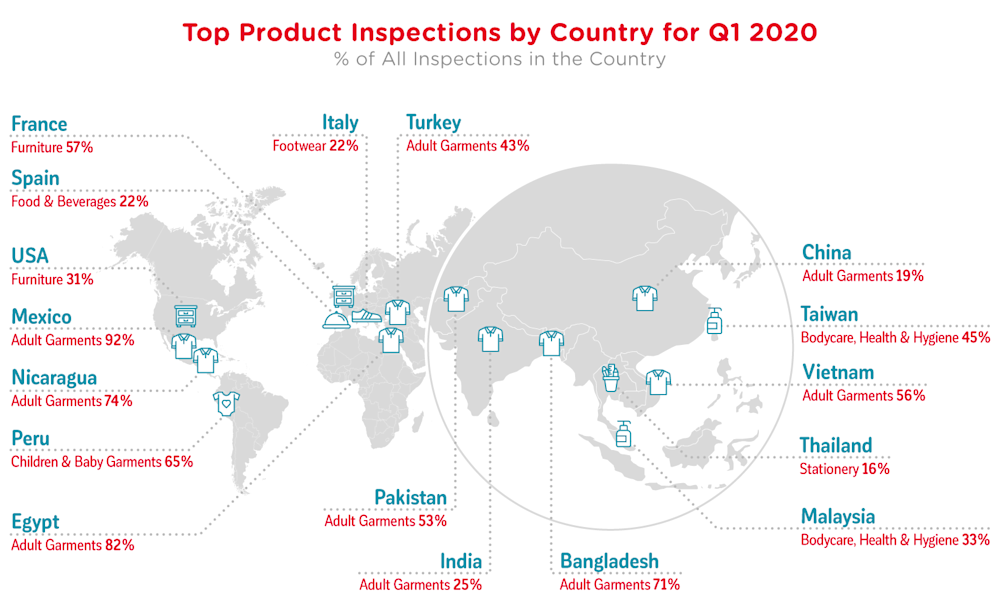 qima-news-q2-2020-baro-fig3