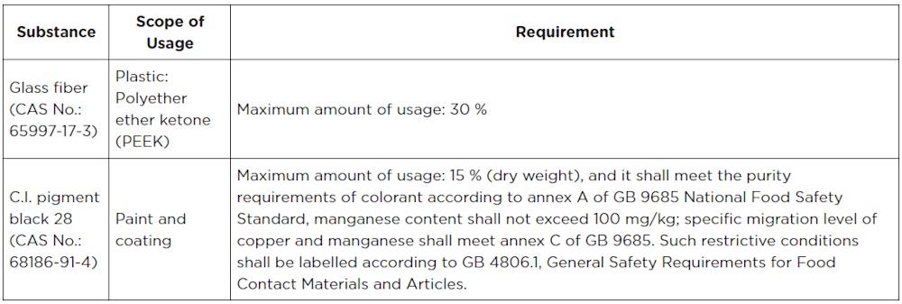 Reg Recap October 2023 Table_02.png