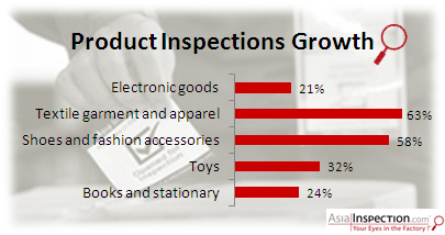 qima-barometer-2009-q3-image