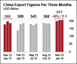 qima-news-q1-2014-baro-fig1