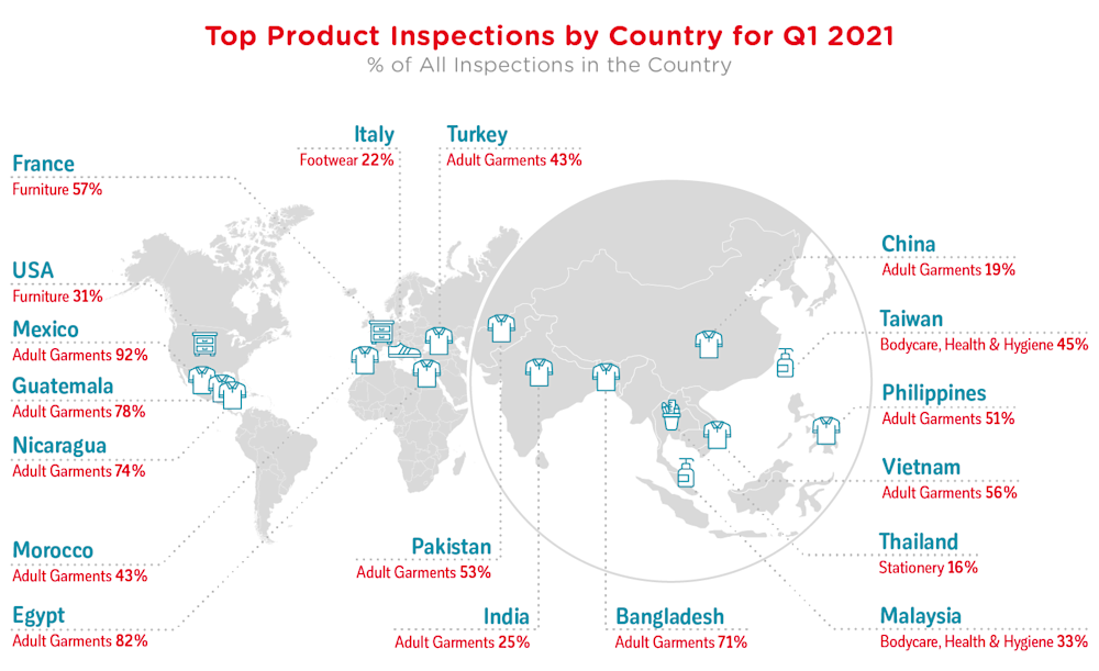 qima-news-2021-Q2-Barometer-fig3