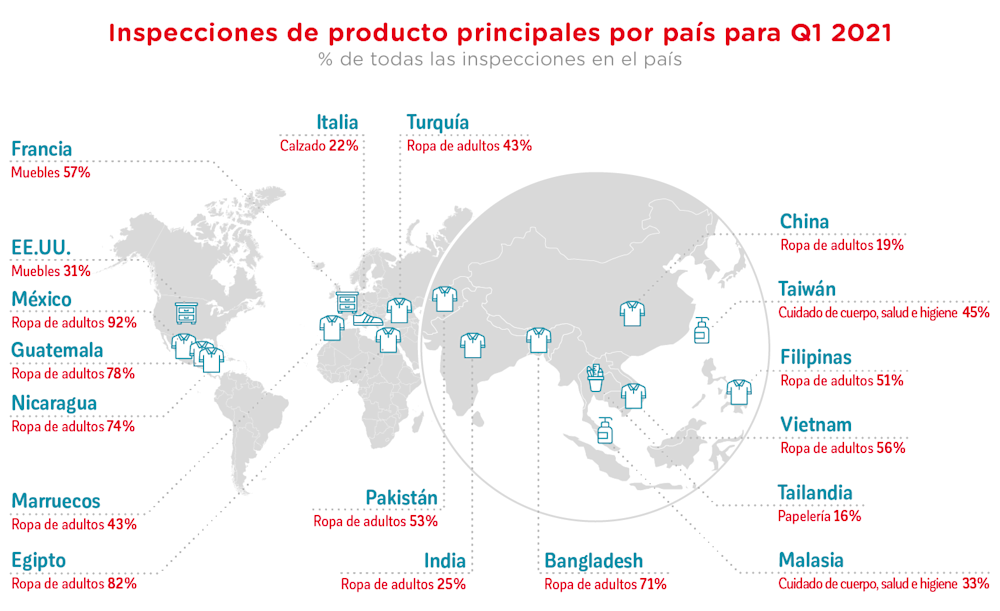 top inspected products Q1 2021 ES