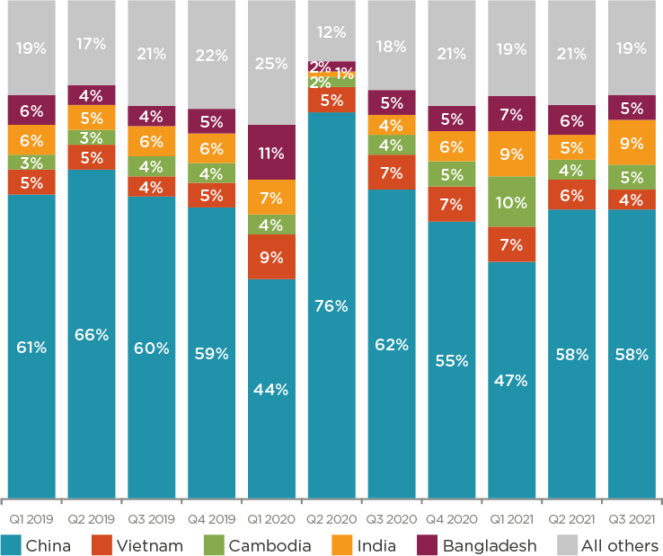 Qima-news-q4-2021-fig3