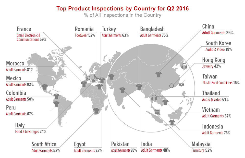 qima-news-q3-2016-baro-fig2