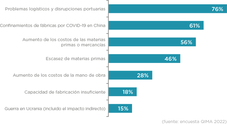 fig3 ES