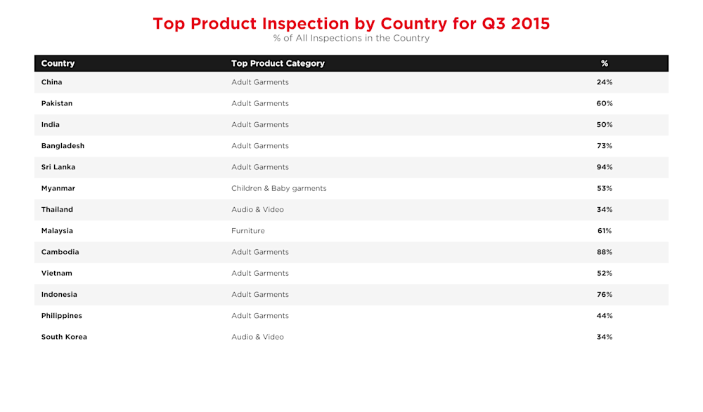 qima-news-q4-2015-baro-fig4