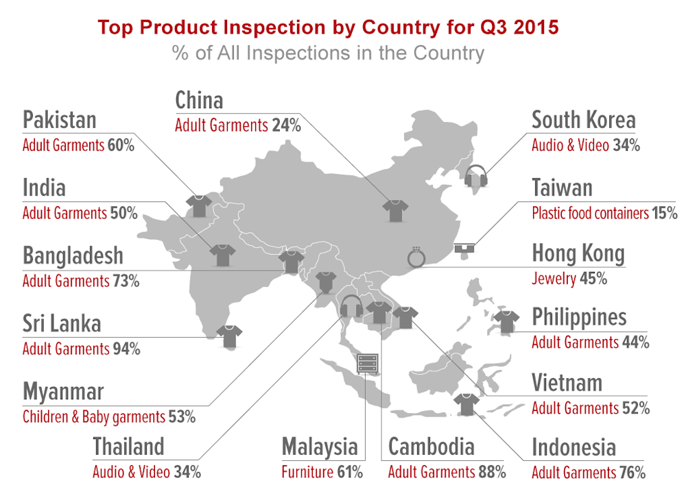 qima-news-q4-2015-baro-fig4
