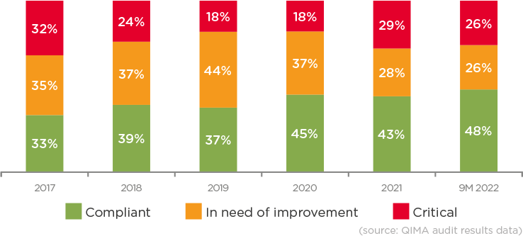 qima news barometer q4 2022 fig 6