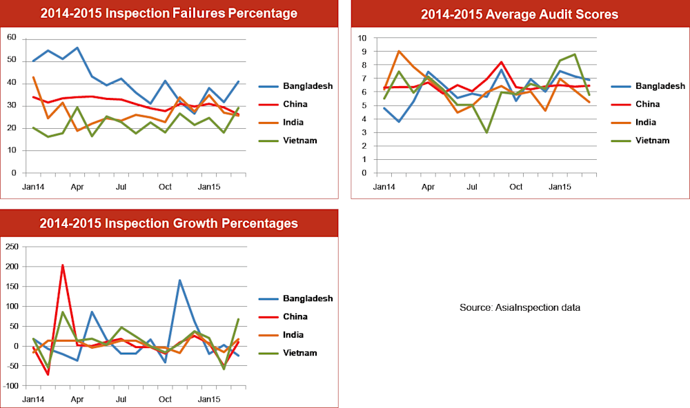 qima-news-q2-2015-baro-fig1