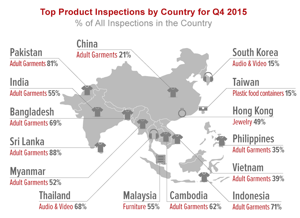 qima-news-q1-2016-baro-fig2