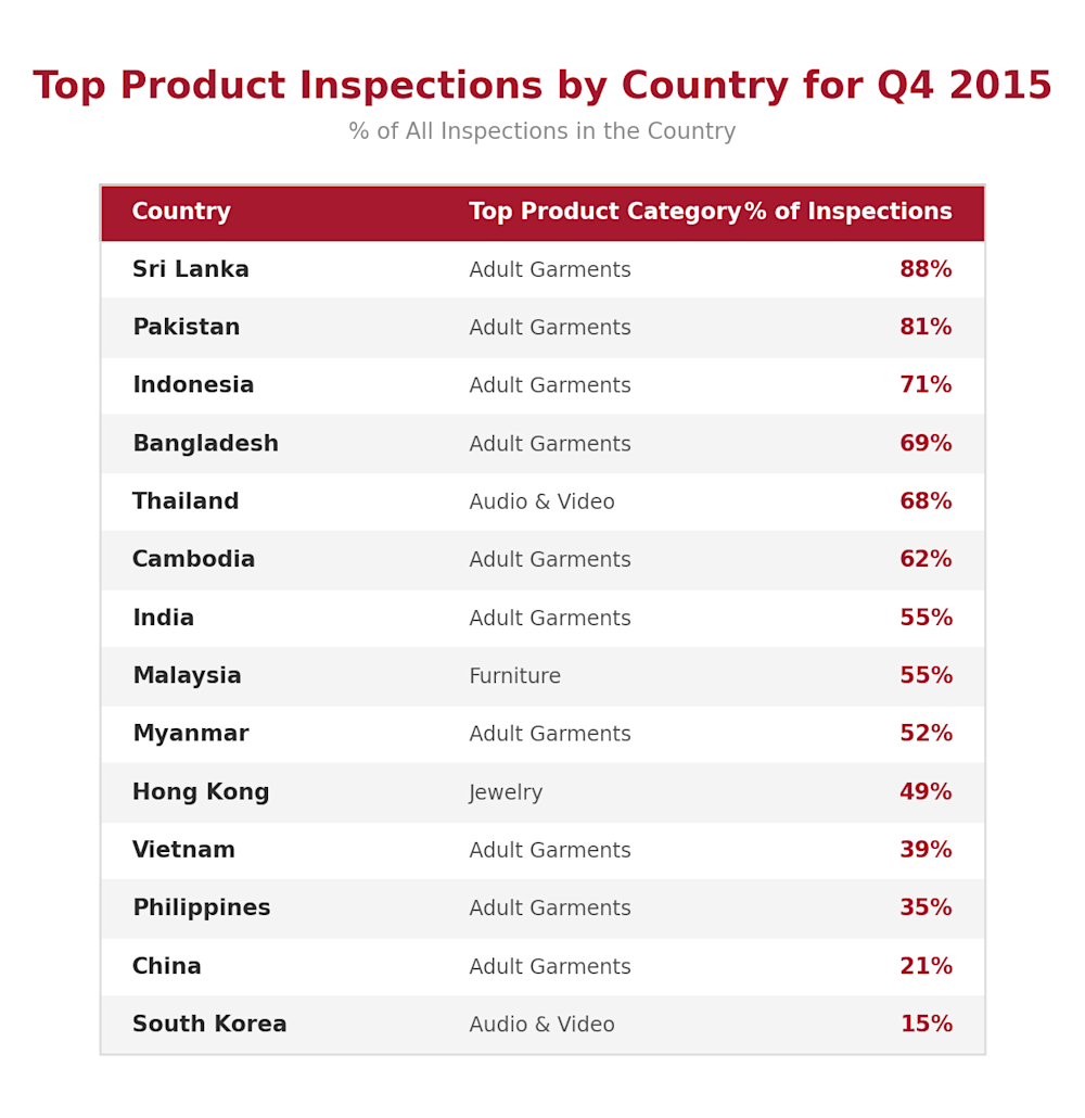 qima-news-q1-2016-baro-fig2