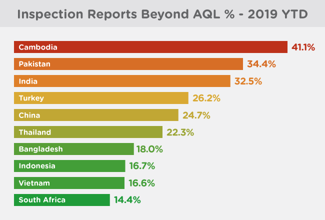 qima-news-q3-2019-baro-fig2