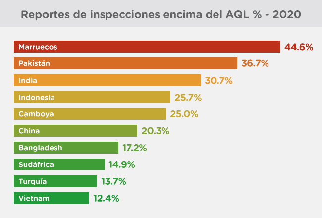 graph Q1 2021 inspection beyond AQL ES