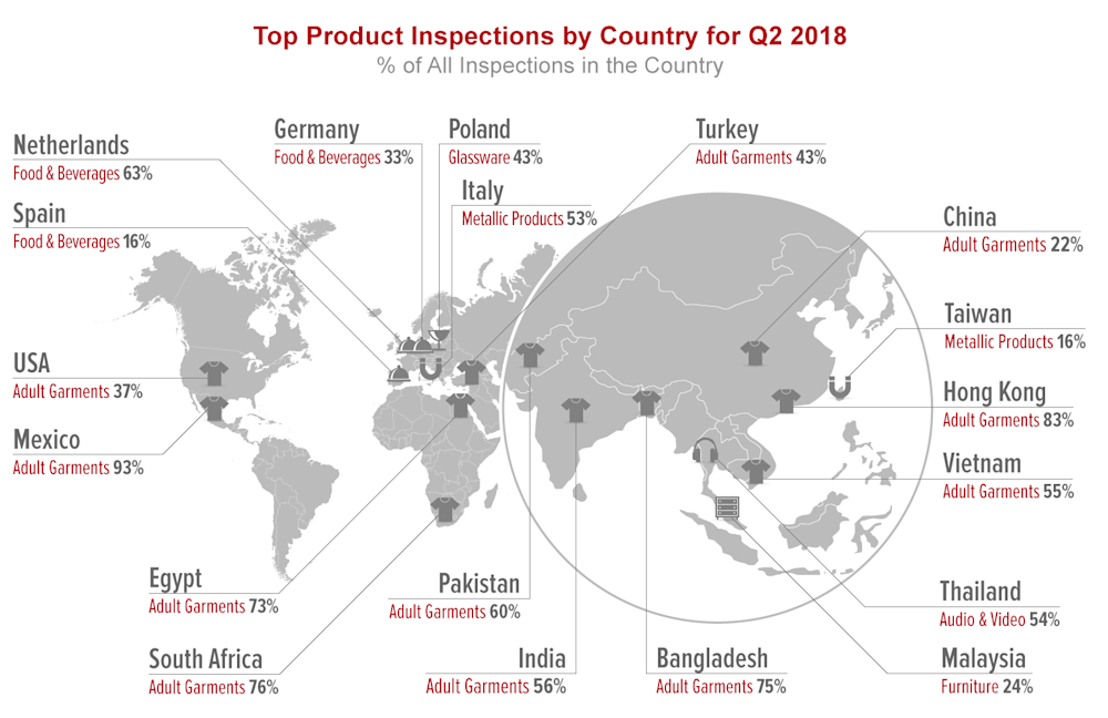 qima-news-q3-2018-baro-fig3