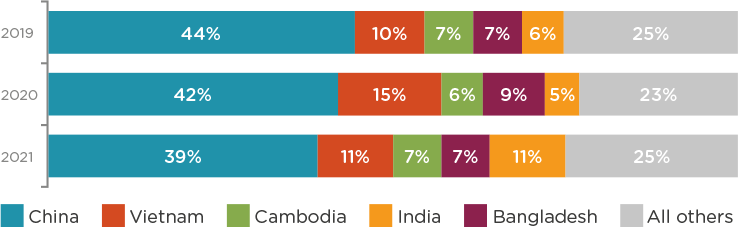 q1 barometer 2022 fig 2
