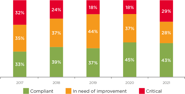 q1 barometer 2022 fig 6