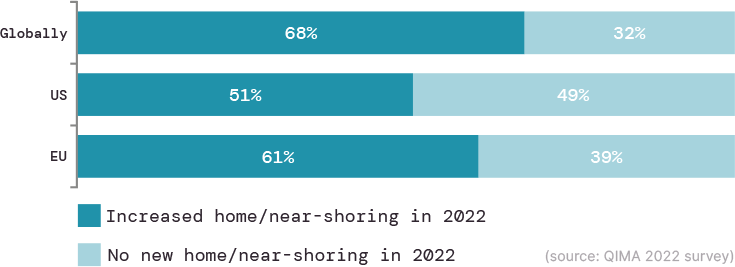 q1-2023-barometer_fig_n1
