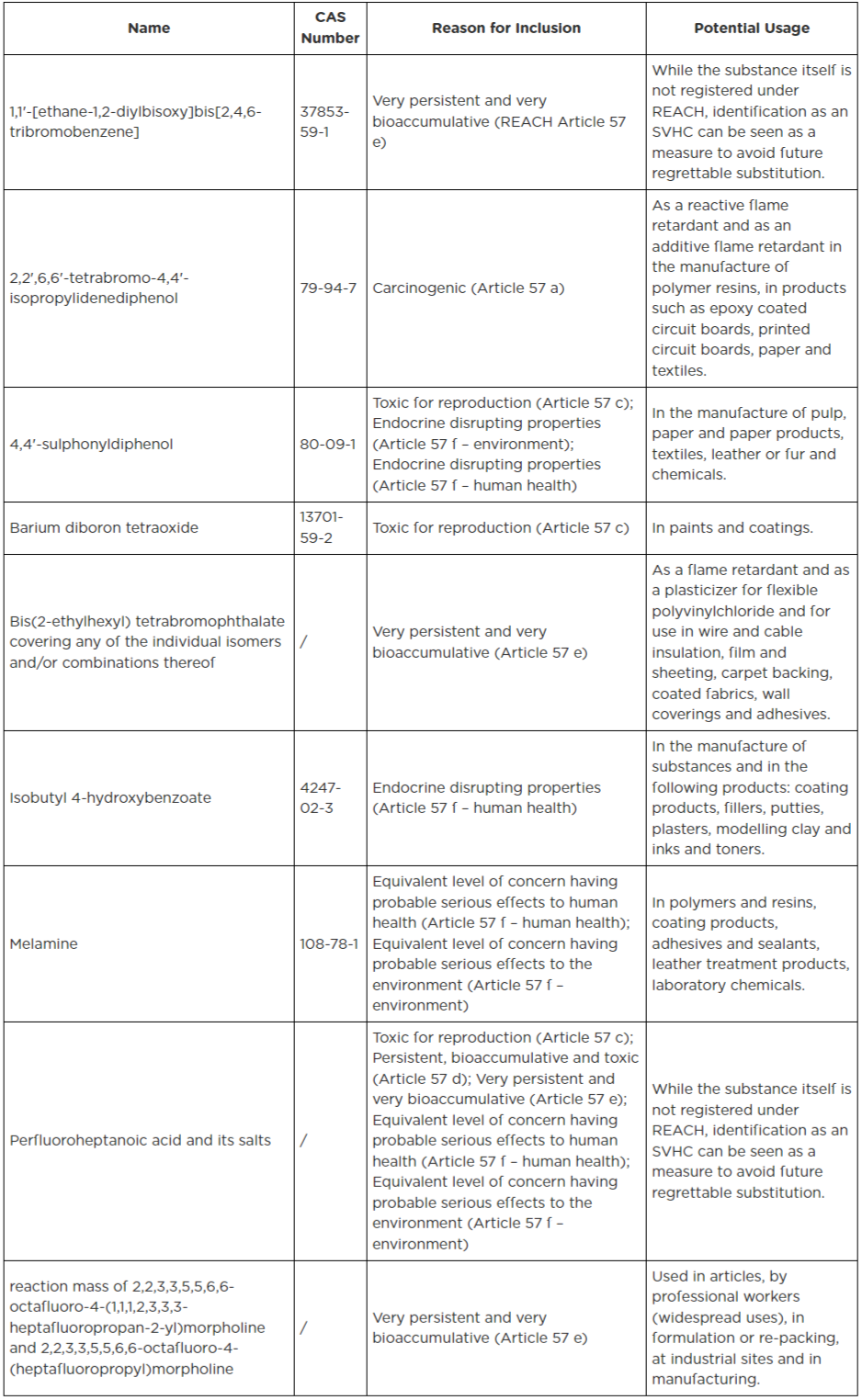 feb2023-nine-hazardous-chemicals_table