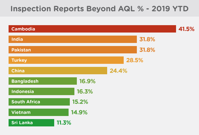 qima-news-q2-2019-baro-fig2