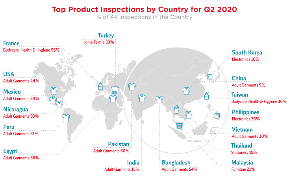 qima-news-q3-2020-baro-fig3