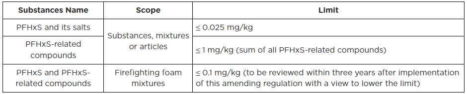 mar2023-european-commission-pfhxs_table