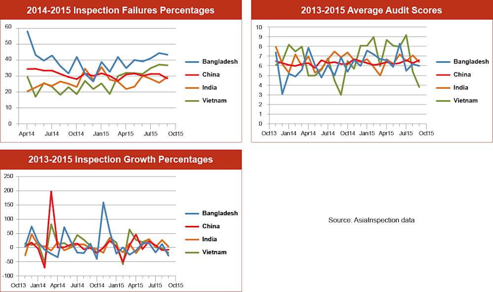 qima-news-q4-2015-baro-fig3