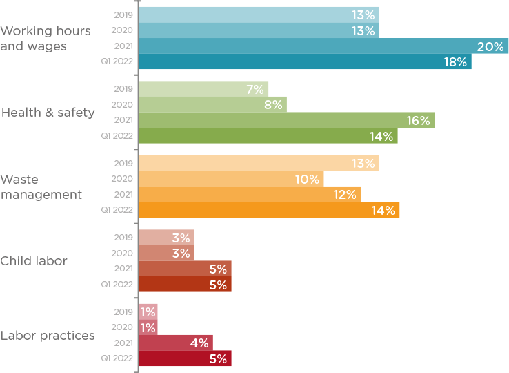 q2 barometer 2022 fig 4