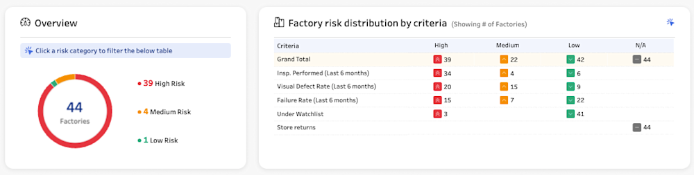 Factory_Risk_Radar_Overview-Banner